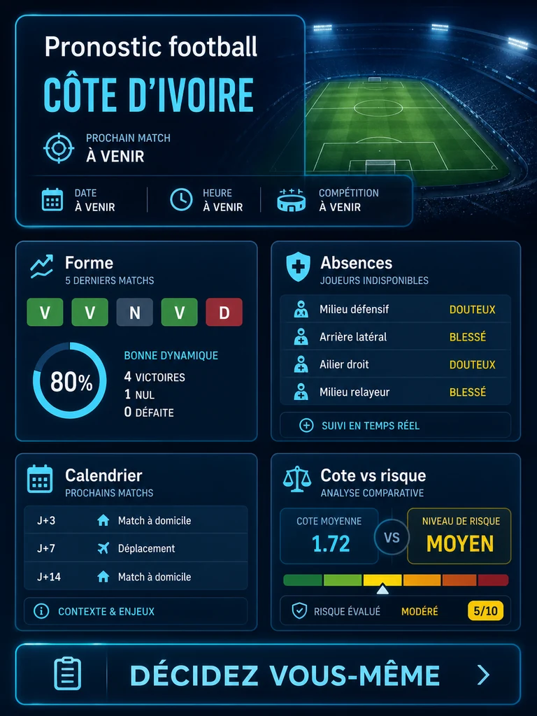 Pronostics football 1xBet Côte d’Ivoire