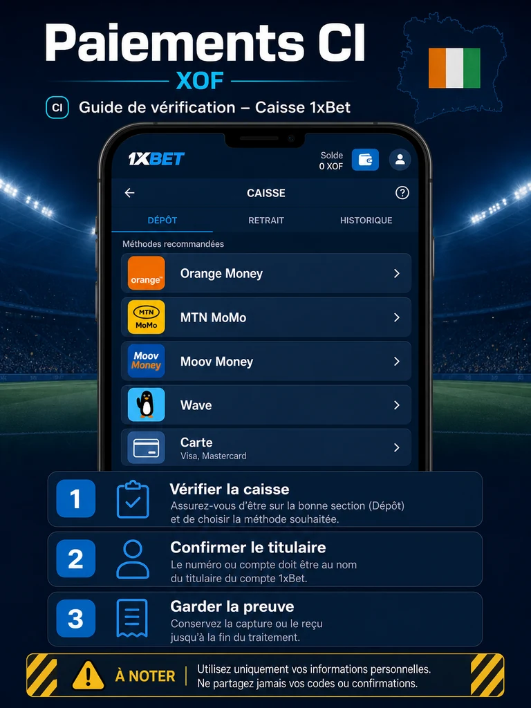 Turf 1xBet Côte d’Ivoire: courses et paris